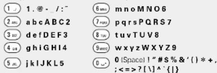 1. @ - /: 6m00 m n o M N O 6 2 anc abcABC2 7n00 p q r s P Q R S 7 3 isd defDEF3 8in tu v T U V 8 4 isd g h i G H I 4 9w00 w x y z W X Y Z 9 5 isc j k l J K L 5 0 i Space! " #S % & ' } * + , ; <= => ?[1]^' { }