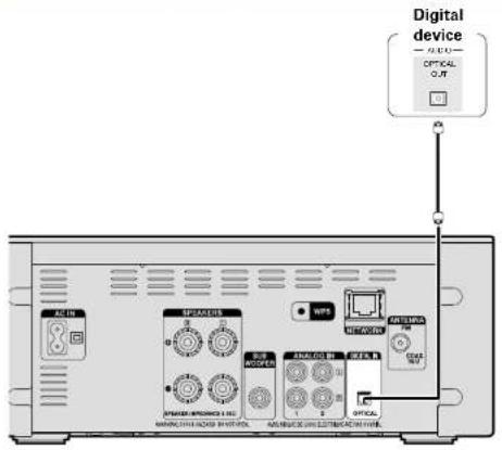 Digital device — AUTO— OPTICAL OUT A101 SPLCIC LUTS HIPS OPTICAL A200000 SPLCIC LUTS HIPS OPTICAL A200000 SPLCIC LUTS HIPS OPTICAL A200000 SPLCIC LUTS HIPS OPTICAL A200000 SPLCIC LUTS HIPS OPTICAL A200000 SPLCIC LUTS HIPS