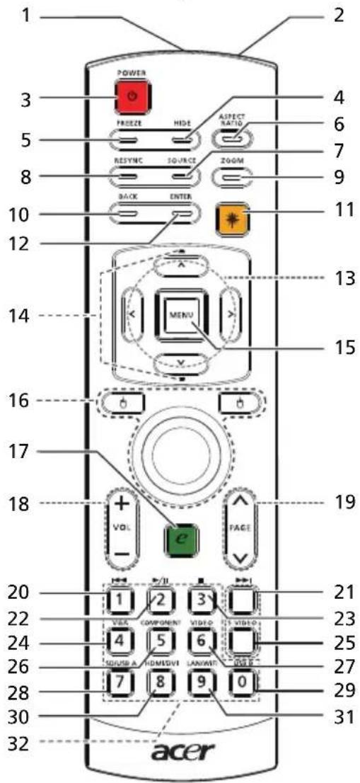 ACER P7500 - Control Panel - 2