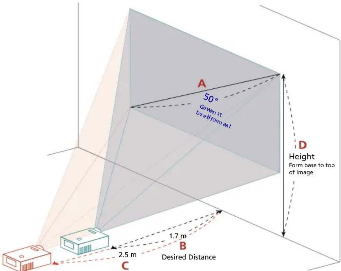 ACER P7500 - How to get a preferred image size by adjusting distance and zoom - 1