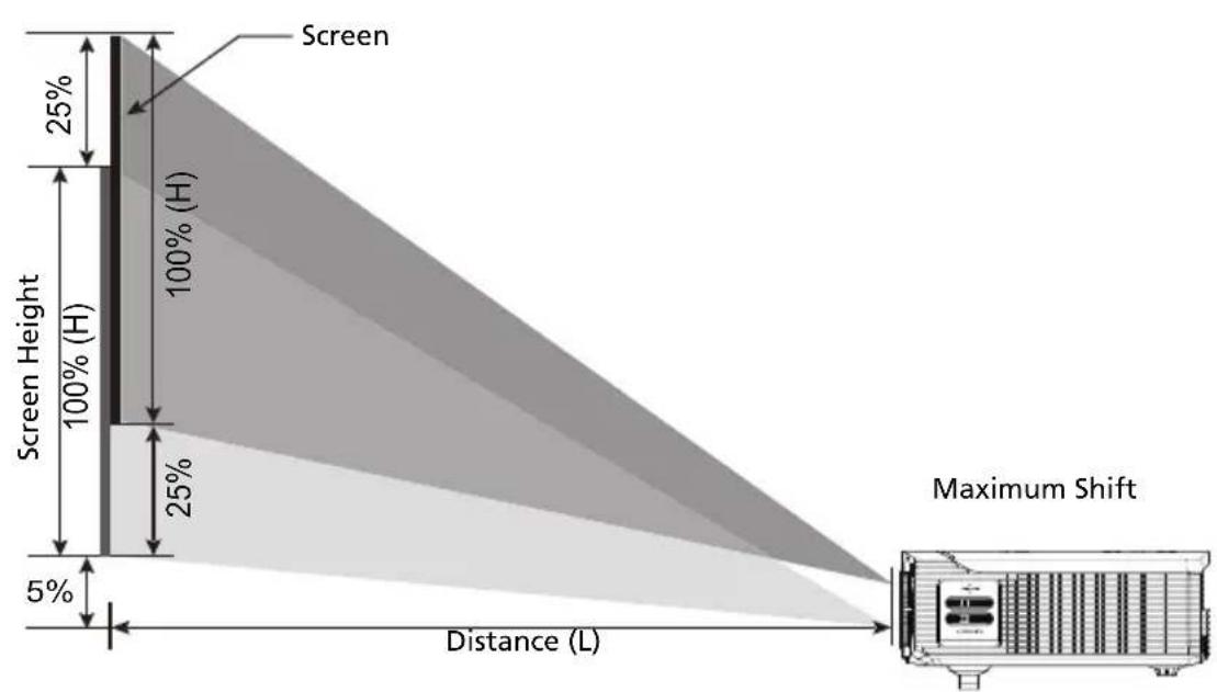 ACER P7500 - Adjusting the horizontal or vertical image position - 1