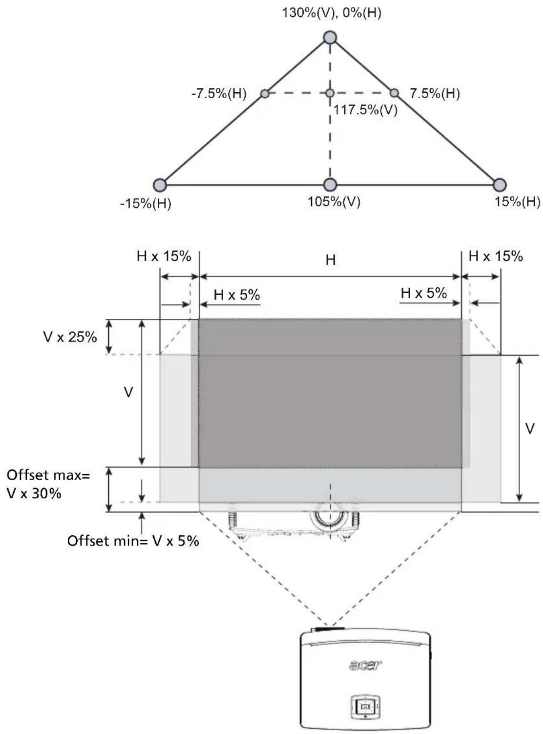 ACER P7500 - Adjusting the horizontal or vertical image position - 4