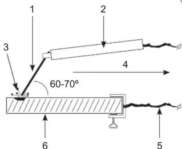 Ferm WEM1035 - 3