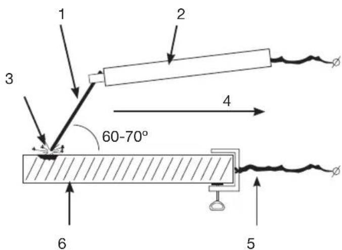 Ferm WEM1042 - 3