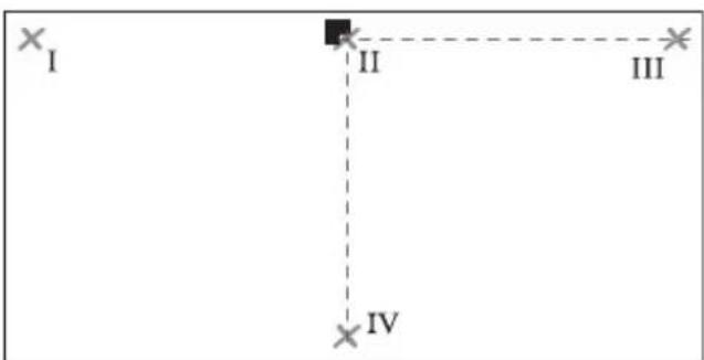 BOSCH GTL 3 Professional - Contrôler la précision angulaire entre la ligne laser 0° et 90° - 2