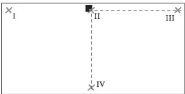 BOSCH GTL 3 Professional - Laserlinjojen 0° ja 90° välisen kulmatarkkuuden tarkistus - 2