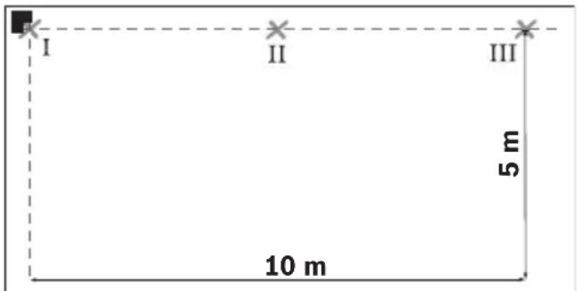 BOSCH GTL 3 Professional - Lenka precizitātes pārbaude starp 0° un 90° lāzera staru līnijām - 1