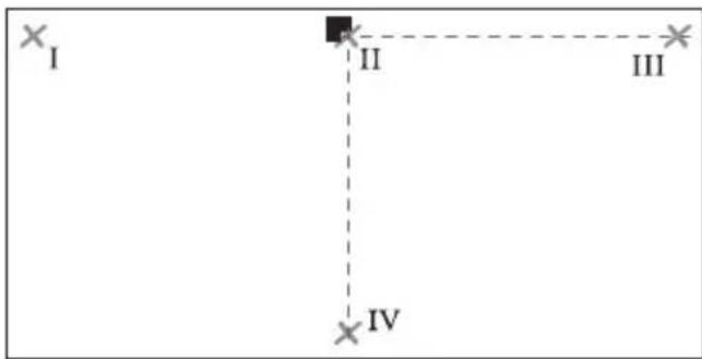BOSCH GTL 3 Professional - Verificarea preciziei unghiului dintre liniile laser emise în unghi de 0° și de 90° - 2