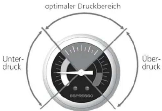 GRAEF ES 90 - Manometer - 1
