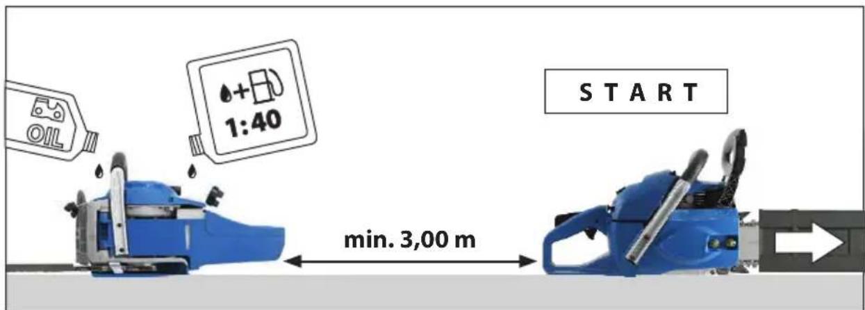START min. 3,00 m