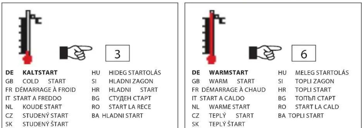 DE KALTSTART HU HIDEG STARTOLÁS GB COLD START SI HLADNI ZAGON FR DÉMARRAGE À FROID HR HLADNI START IT START A FREDDO BG CTYDEH CTAPT NL KOUDE START RO START LA RECE CZ STUDENÝ START BA HLADNI START SK STUDENÝ ŠTART 3 DE WARMSTART HU MELEG STARTOLÁS GB WARM START SI TOPLI ZAGON FR DÉMARRAGE À CHAUD HR TOPLI START IT START A CALDO BG TÓPŽL CTAPT NL WARME START RO START LA CALD CZ TEPLY START BA TOPLI START SK TEPLY ŠTART 6