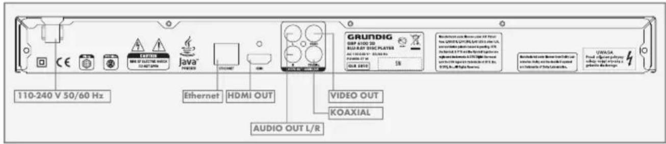 GRUNDIG GBP 6100 - Die Rückseite des Blu-ray Players - 1