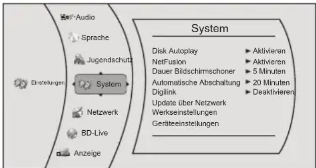 GRUNDIG GBP 6100 - NetFusion Funktion aktivieren - 1