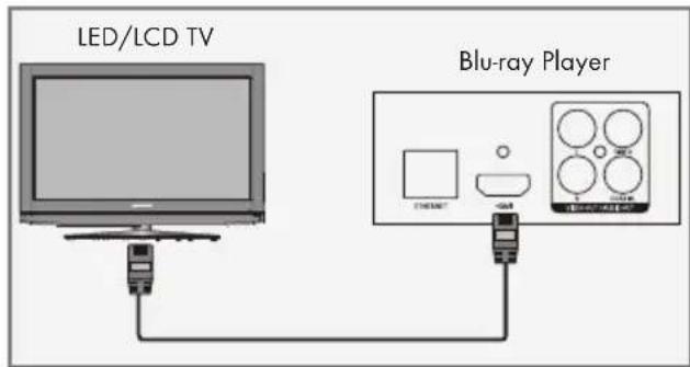 GRUNDIG GBP 6100 - LED/LCD TV anschließen – mit einem HDMI Kabel - 1