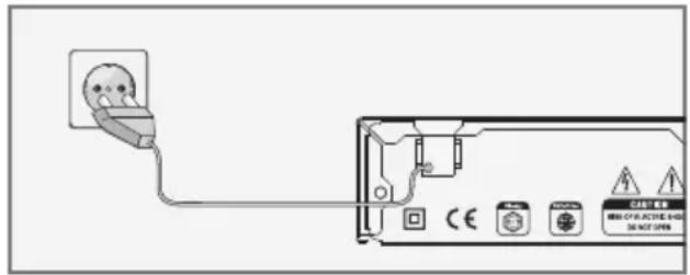 GRUNDIG GBP 6100 - Hinweise: - 1