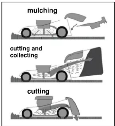 GUDE Big Wheeler 560 Mega B&S - Mulching - 1
