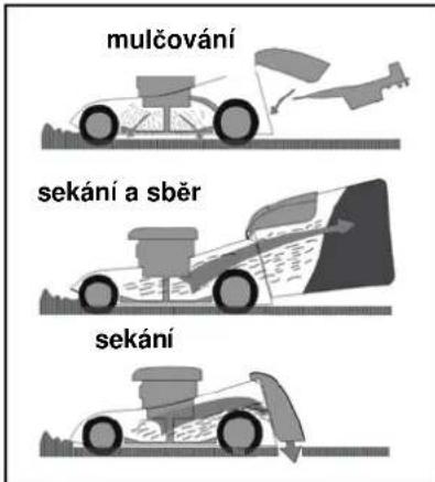 GUDE Big Wheeler 560 Mega B&S - Mulčování - 1