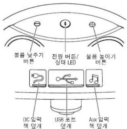 HARMAN KARDON GO + Play Wireless - 일반 설치 - 1