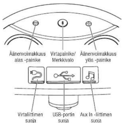 HARMAN KARDON GO + Play Wireless - Yleisasennus - 1