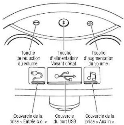HARMAN KARDON GO + Play Wireless - Installation initiale - 1