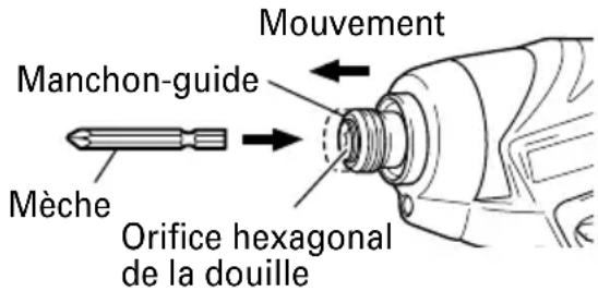 HITACHI WH 10DL - Mise en place de la mèche - 1