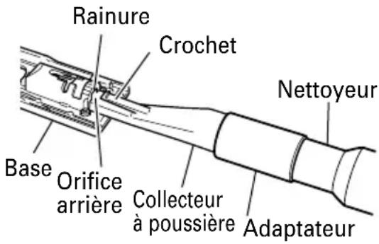 Rainure Crochet Nettoyeur Base Orifice arrière Collecteur à poussière Adaptateur