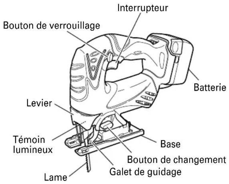 Interrupteur Bouton de verrouillage Batterie Levier Témoin lumineux Base Lame Bouton de changement Galet de guidage