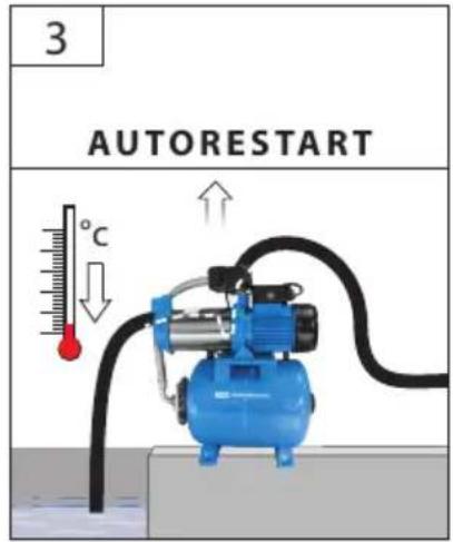 GUDE MP 120/5A 24 LT - DE Inbetriebnahme - 15