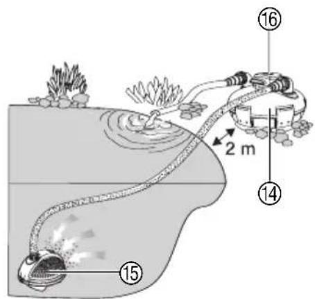 GARDENA PF 10000 S - Operating the UVC-Pressure Filter Set: - 2