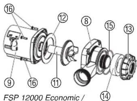 GARDENA FSP 12000 Economic - FSP 5500 Economic / FSP 8500 Economic: - 2
