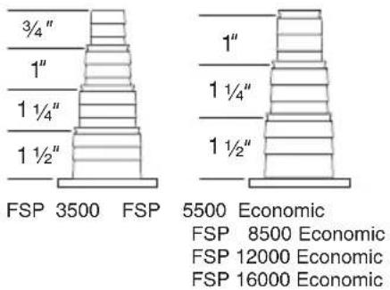GARDENA FSP 12000 Economic - Connecting the hoses: - 1