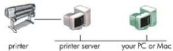 HP Designjet 111 - Modes de connexion au réseau - 1