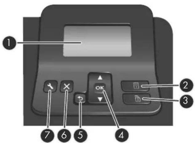 HP ScanJet Enterprise 9000 - Boutons du panneau avant du scanner - 1