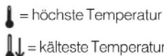 INDESIT BIAAA 12 X - Temperatureinstellung - 1