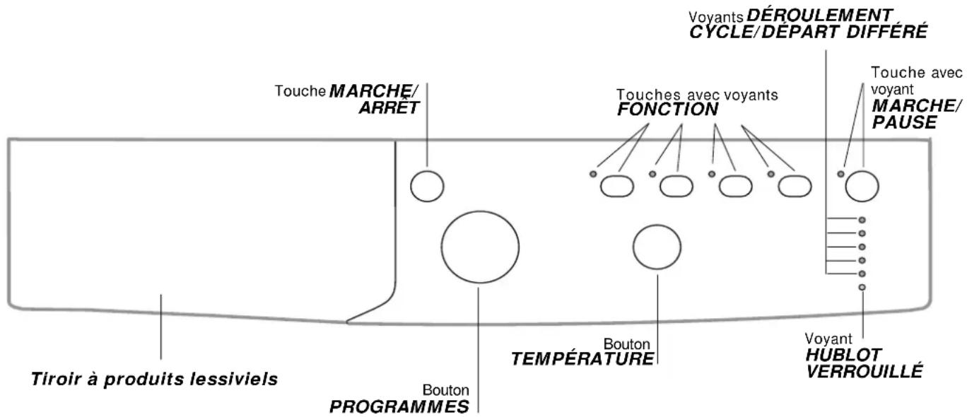 INDESIT IWB 6143 - Bandeau de commandes - 1
