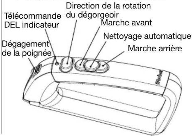 Télécommande DEL indicateur Dégagement de la poignée Direction de la rotation du dégorgeoir Marche avant Nettoyage automatique Marche arrière