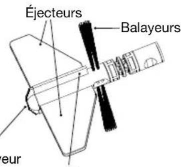 Éjecteurs Balayeurs eur