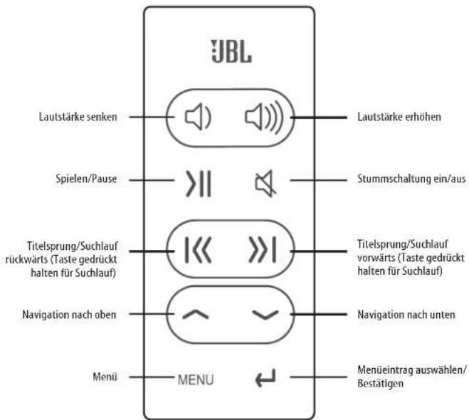JBL On Stage IV - JBL On STAGe ^® IV - 1
