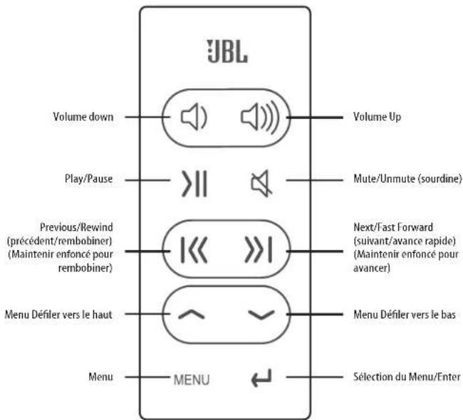 JBL On Stage IV - REMARQUES SUR L'UTILISATION DES PILES : - 8