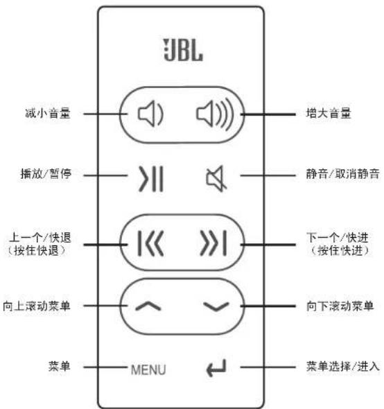 JBL On Stage IV - JBL on Stage IV VlanetSIntÄ - 3