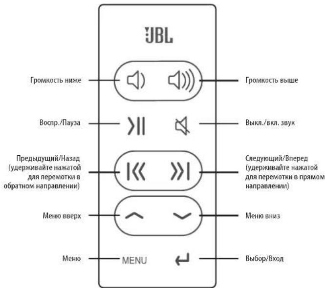 JBL On Stage IV - JBL on Stage IV 故障解析 - 1
