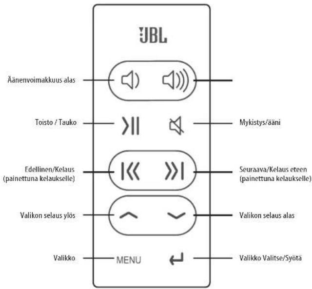 JBL On Stage IV - ProBLemL∅Sning PÅ dIn JBL on Stage IV - 1