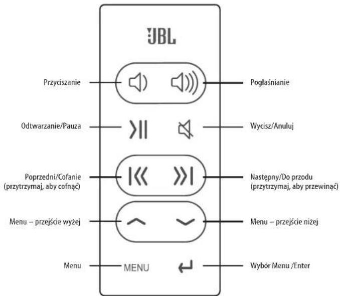 JBL On Stage IV - JBL on Stage IV 故障解析 - 2