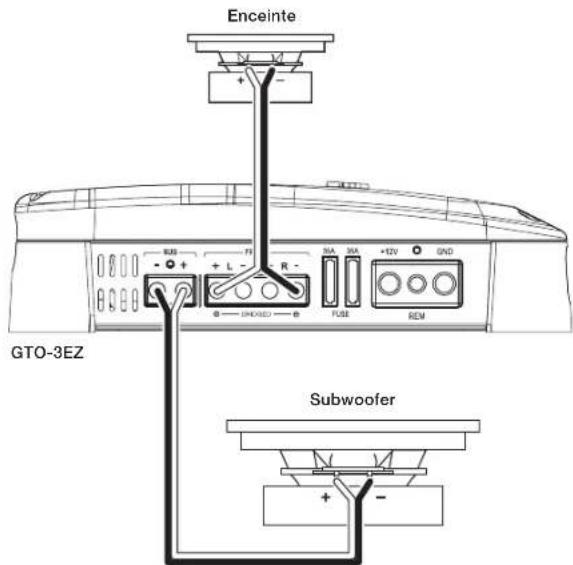 Enceinte GTO-3EZ Subwoofer