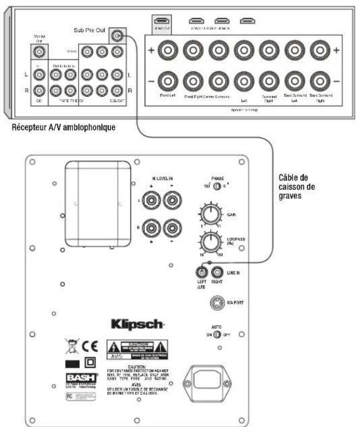KLIPSCH SW-110 - ENREGISTREMENT DU PRODUIT - 2