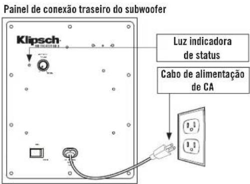 KLIPSCH HD Theater SB 3 - Cabo RCA - 3