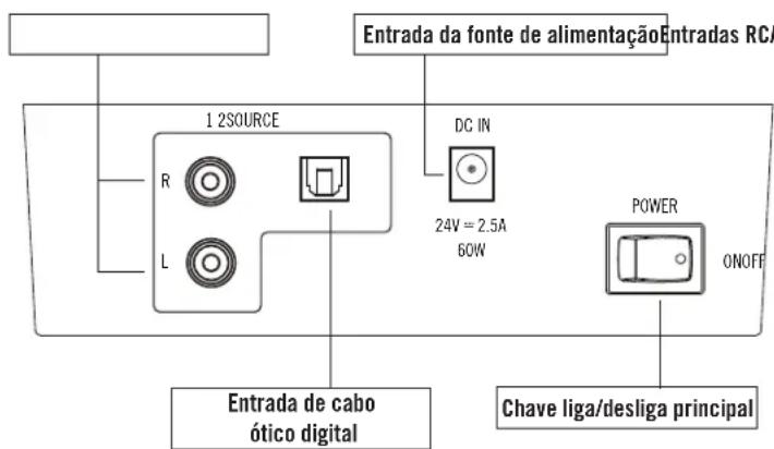 KLIPSCH HD Theater SB 3 - LUZ DE STATUS DA BARRA SONORA - 1