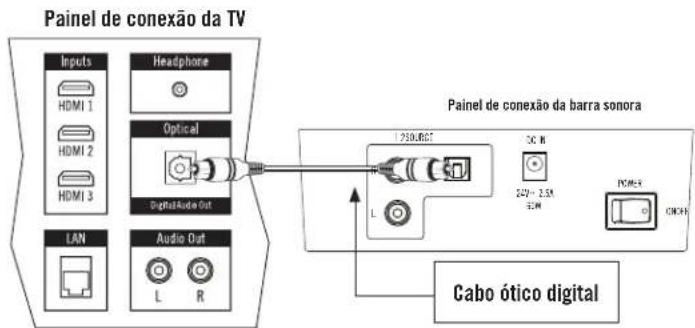 KLIPSCH HD Theater SB 3 - Cabo ótico digital - 1