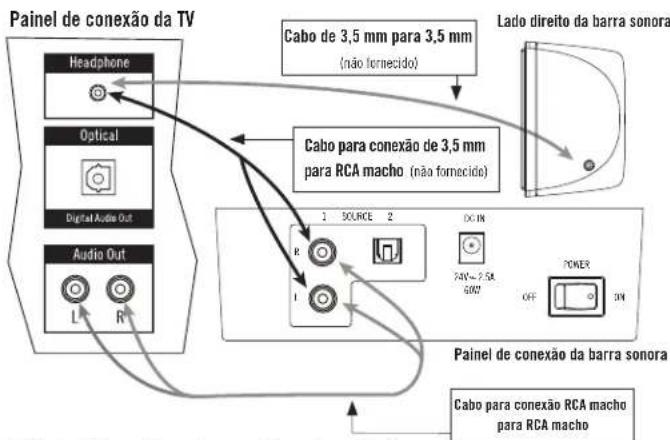 KLIPSCH HD Theater SB 3 - Cabo RCA - 1