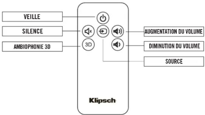 KLIPSCH HD Theater SB 3 - AMBIOPHONIE 3D - 1